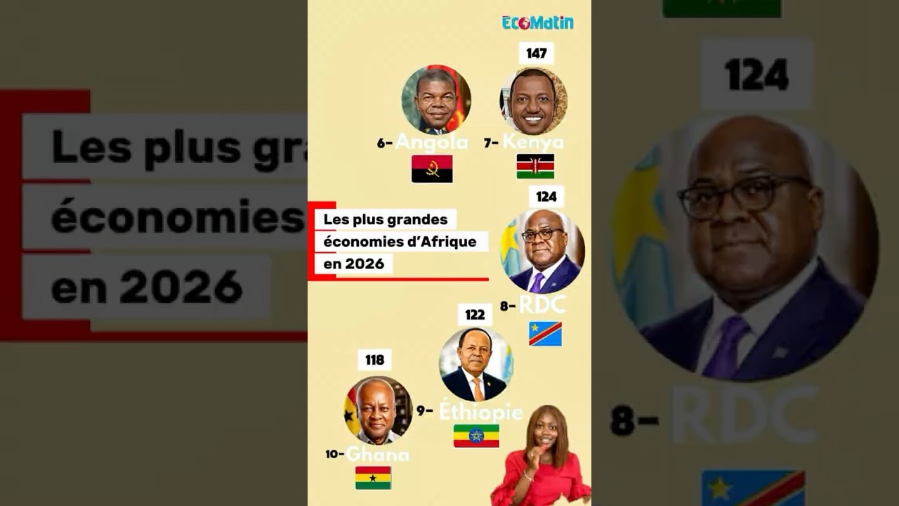Top 10 des plus grandes économies d’Afrique en 2026 🌍📈