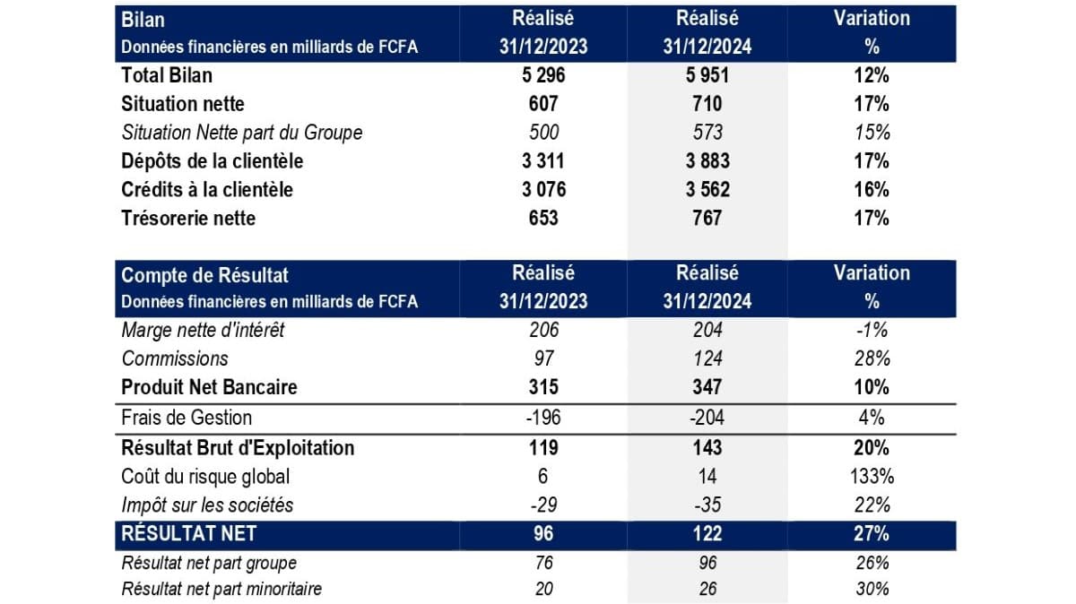 Avis Financier Groupe BGFIBank - avril 2025_page-0001